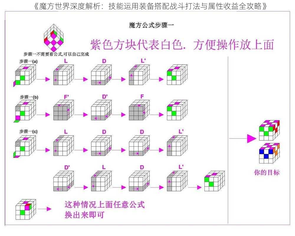 《魔方世界深度解析：技能运用装备搭配战斗打法与属性收益全攻略》