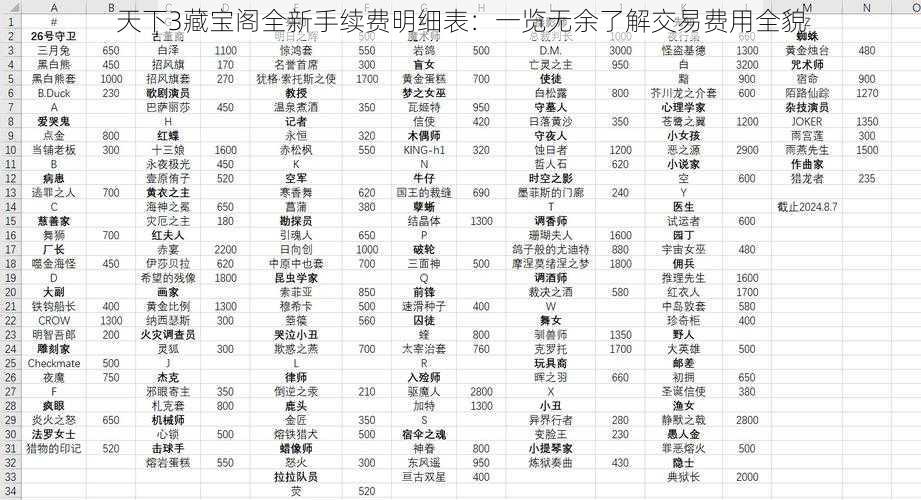 天下3藏宝阁全新手续费明细表：一览无余了解交易费用全貌