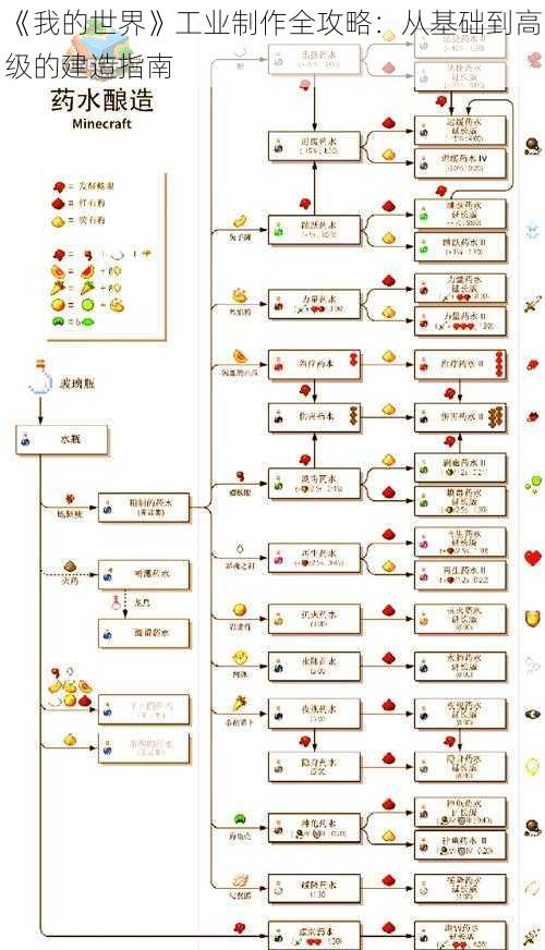 《我的世界》工业制作全攻略：从基础到高级的建造指南