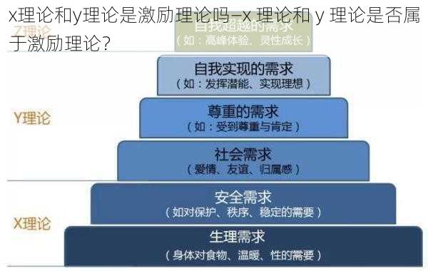 x理论和y理论是激励理论吗—x 理论和 y 理论是否属于激励理论？