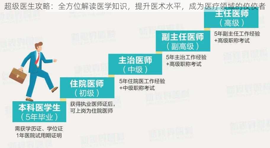 超级医生攻略：全方位解读医学知识，提升医术水平，成为医疗领域的佼佼者