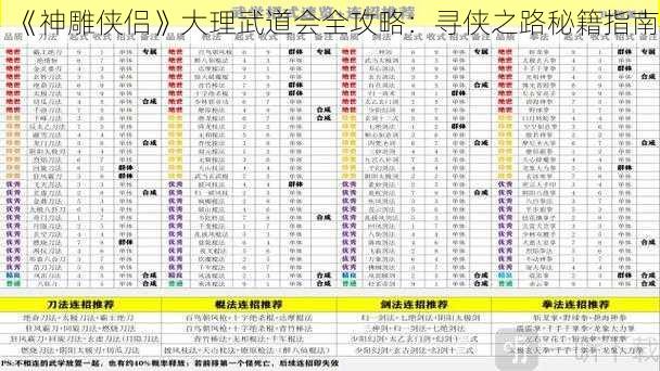 《神雕侠侣》大理武道会全攻略：寻侠之路秘籍指南