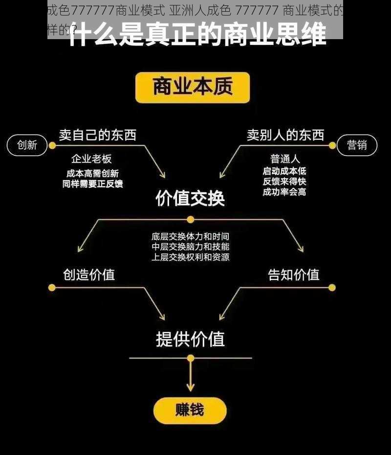 亚洲人成色777777商业模式 亚洲人成色 777777 商业模式的盈利模式是怎样的？