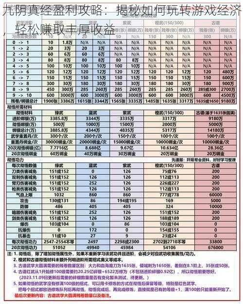 九阴真经盈利攻略：揭秘如何玩转游戏经济，轻松赚取丰厚收益