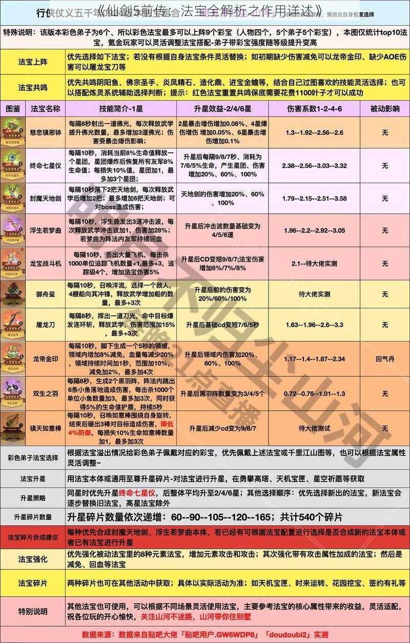 《仙剑5前传：法宝全解析之作用详述》