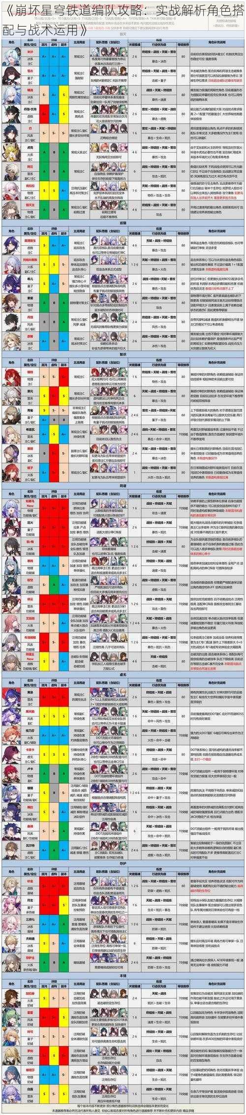 《崩坏星穹铁道编队攻略：实战解析角色搭配与战术运用》