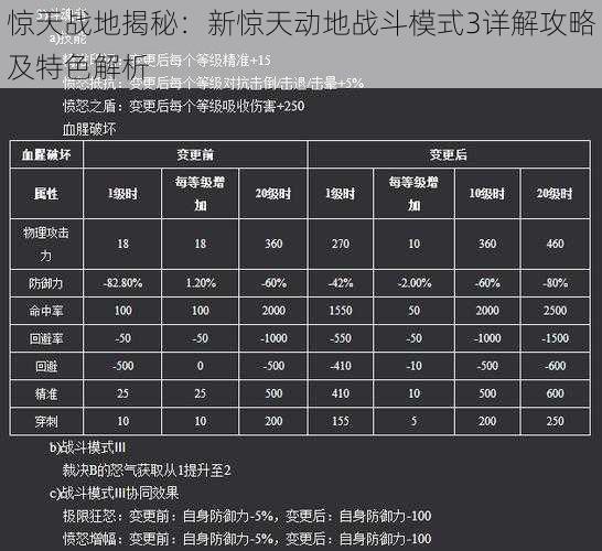 惊天战地揭秘：新惊天动地战斗模式3详解攻略及特色解析