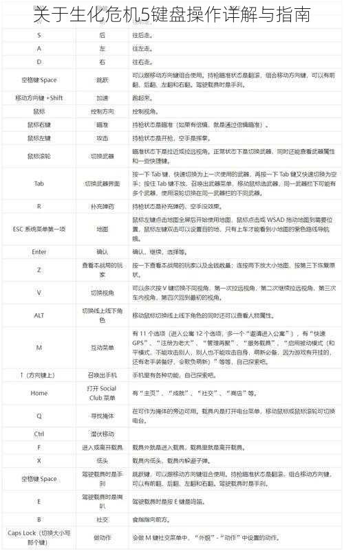 关于生化危机5键盘操作详解与指南