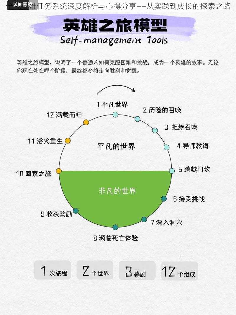 全民英雄任务系统深度解析与心得分享——从实践到成长的探索之路