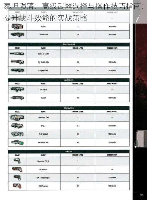 泰坦陨落：高级武器选择与操作技巧指南：提升战斗效能的实战策略