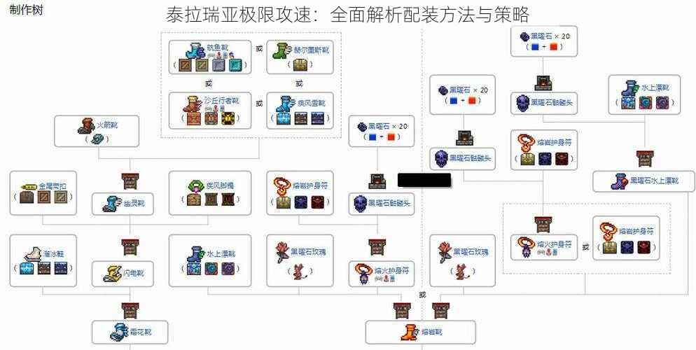 泰拉瑞亚极限攻速：全面解析配装方法与策略