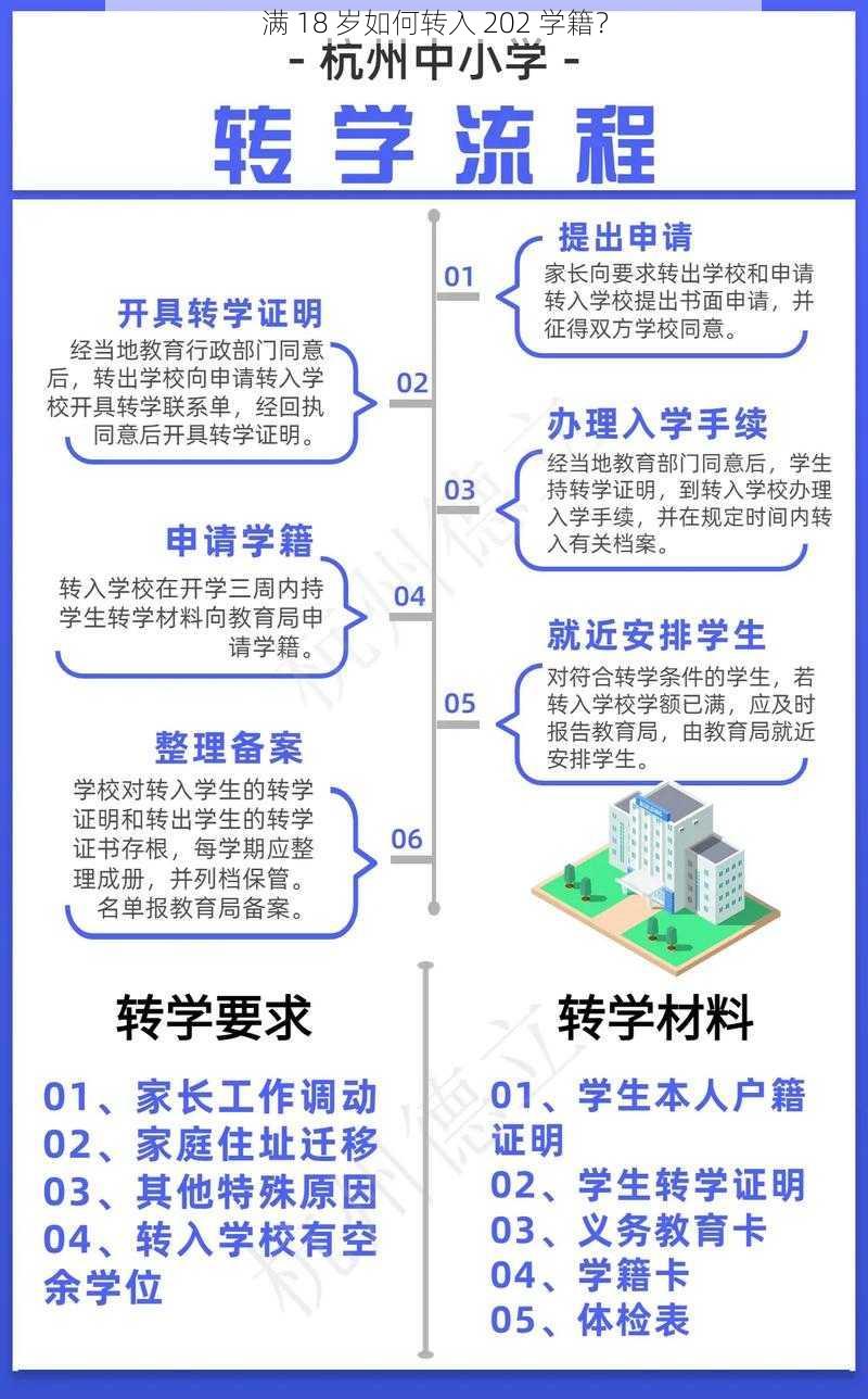 满 18 岁如何转入 202 学籍？