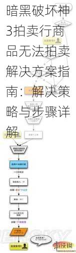 暗黑破坏神3拍卖行商品无法拍卖解决方案指南：解决策略与步骤详解