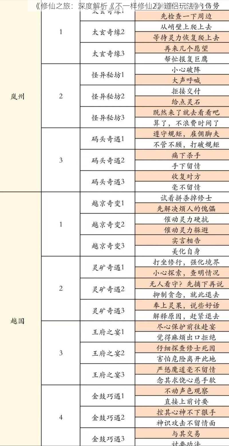 《修仙之旅：深度解析《不一样修仙2》道侣玩法》