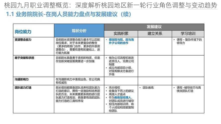 桃园九月职业调整概览：深度解析桃园地区新一轮行业角色调整与变动趋势