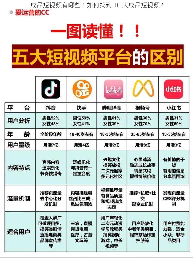 成品短视频有哪些？如何找到 10 大成品短视频？