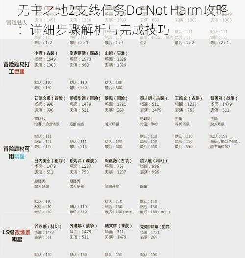 无主之地2支线任务Do Not Harm攻略：详细步骤解析与完成技巧