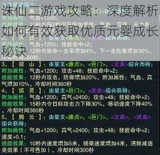 诛仙二游戏攻略：深度解析如何有效获取优质元婴成长秘诀