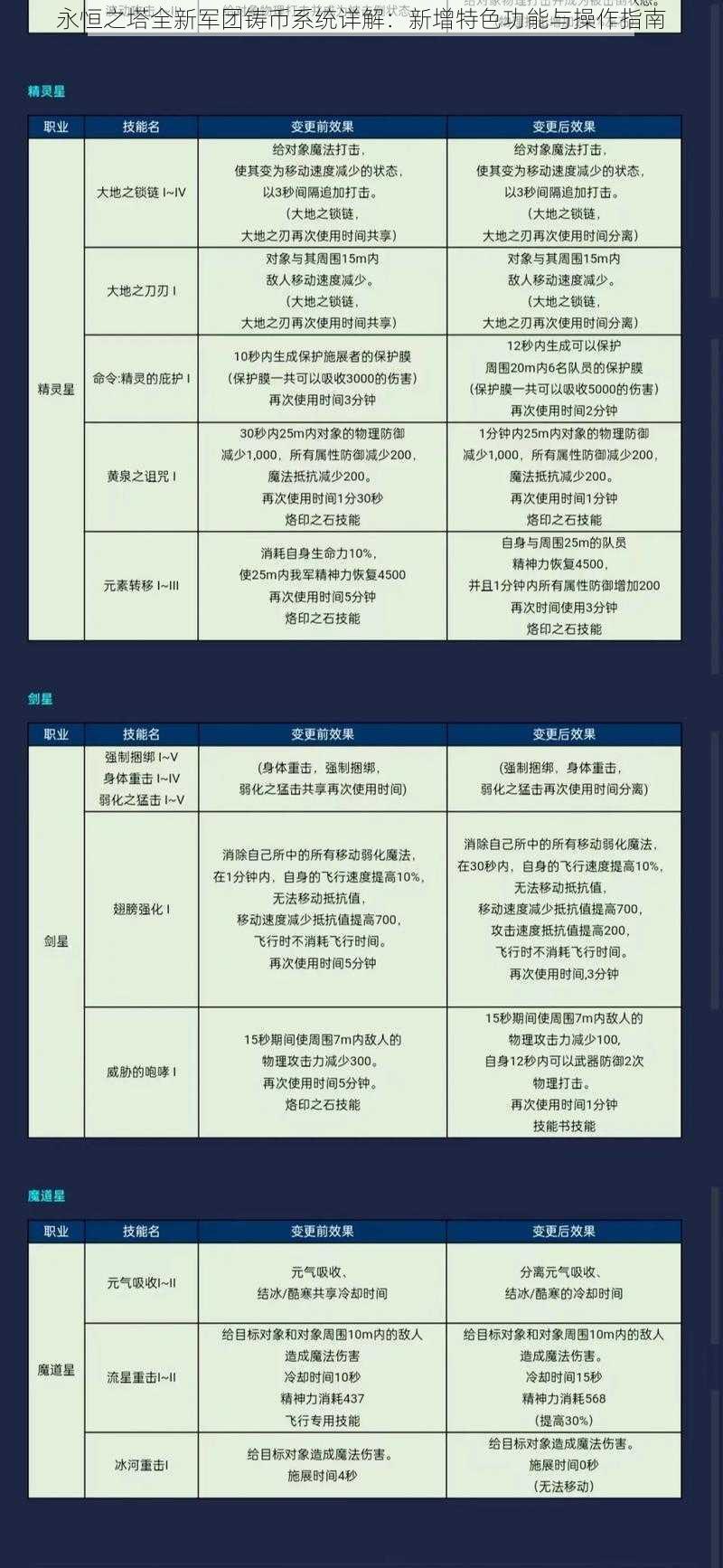 永恒之塔全新军团铸币系统详解：新增特色功能与操作指南