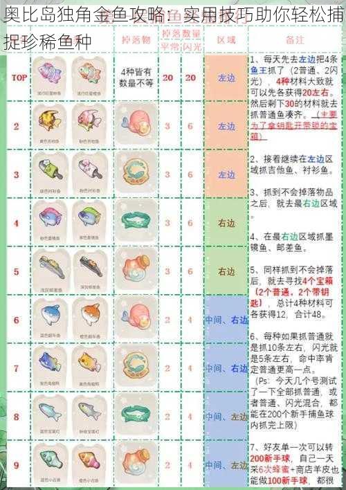 奥比岛独角金鱼攻略：实用技巧助你轻松捕捉珍稀鱼种