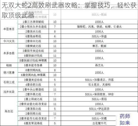 无双大蛇2高效刷武器攻略：掌握技巧，轻松获取顶级武器