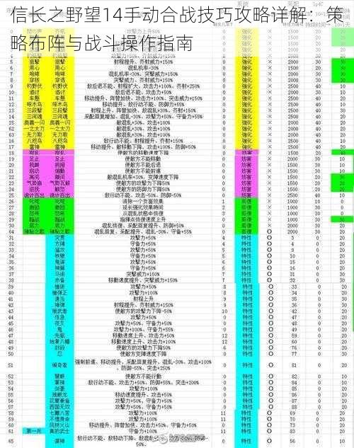 信长之野望14手动合战技巧攻略详解：策略布阵与战斗操作指南