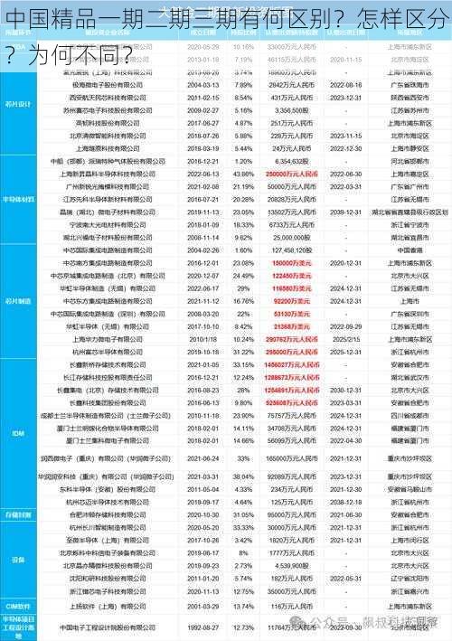 中国精品一期二期三期有何区别？怎样区分？为何不同？