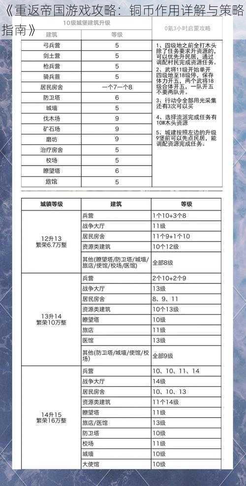 《重返帝国游戏攻略：铜币作用详解与策略指南》