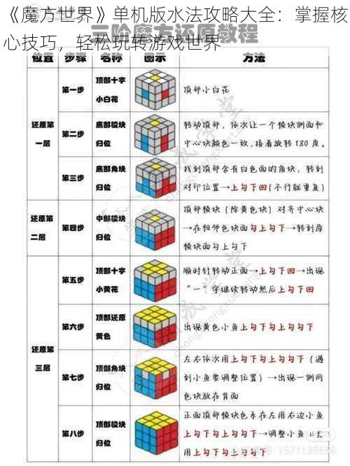 《魔方世界》单机版水法攻略大全：掌握核心技巧，轻松玩转游戏世界