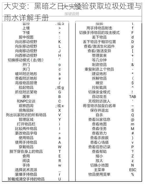 大灾变：黑暗之日——经验获取垃圾处理与雨水详解手册