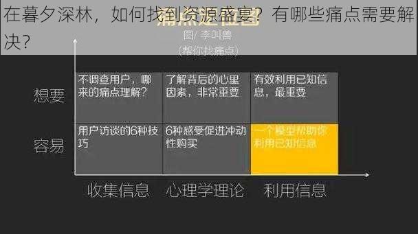 在暮夕深林，如何找到资源盛宴？有哪些痛点需要解决？