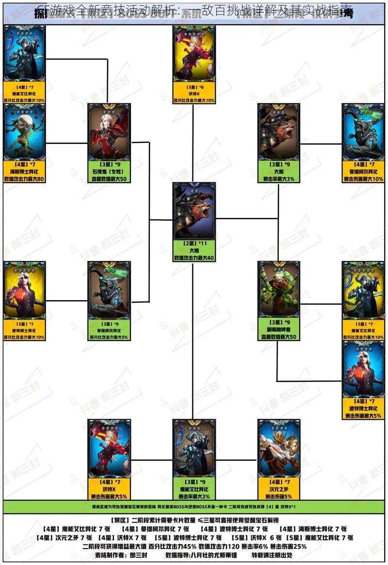 CF游戏全新竞技活动解析：一敌百挑战详解及其实战指南