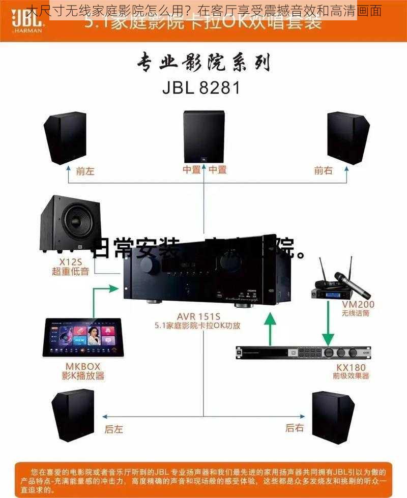 大尺寸无线家庭影院怎么用？在客厅享受震撼音效和高清画面