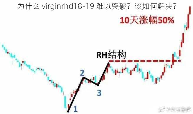 为什么 virginrhd18-19 难以突破？该如何解决？