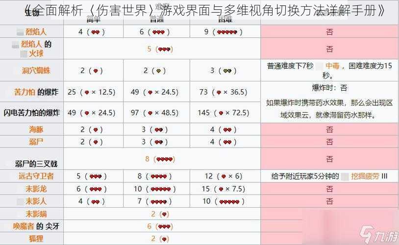 《全面解析〈伤害世界〉游戏界面与多维视角切换方法详解手册》