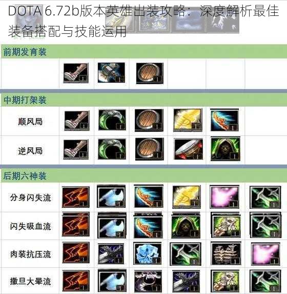 DOTA 6.72b版本英雄出装攻略：深度解析最佳装备搭配与技能运用