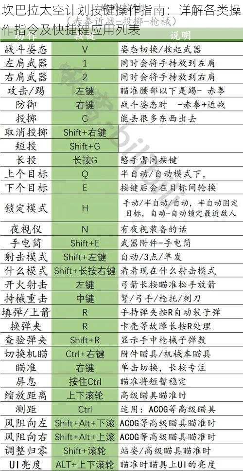 坎巴拉太空计划按键操作指南：详解各类操作指令及快捷键应用列表