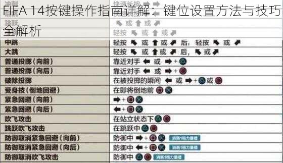 FIFA 14按键操作指南详解：键位设置方法与技巧全解析