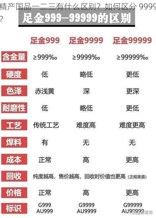 精产国品一二三有什么区别？如何区分 9999？