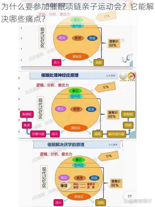 为什么要参加催眠项链亲子运动会？它能解决哪些痛点？