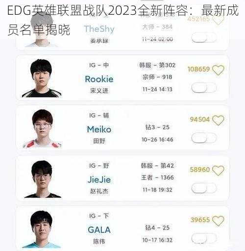 EDG英雄联盟战队2023全新阵容：最新成员名单揭晓