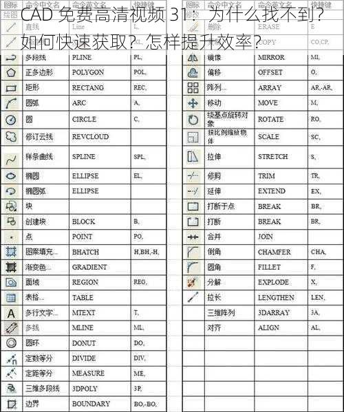 CAD 免费高清视频 31：为什么找不到？如何快速获取？怎样提升效率？