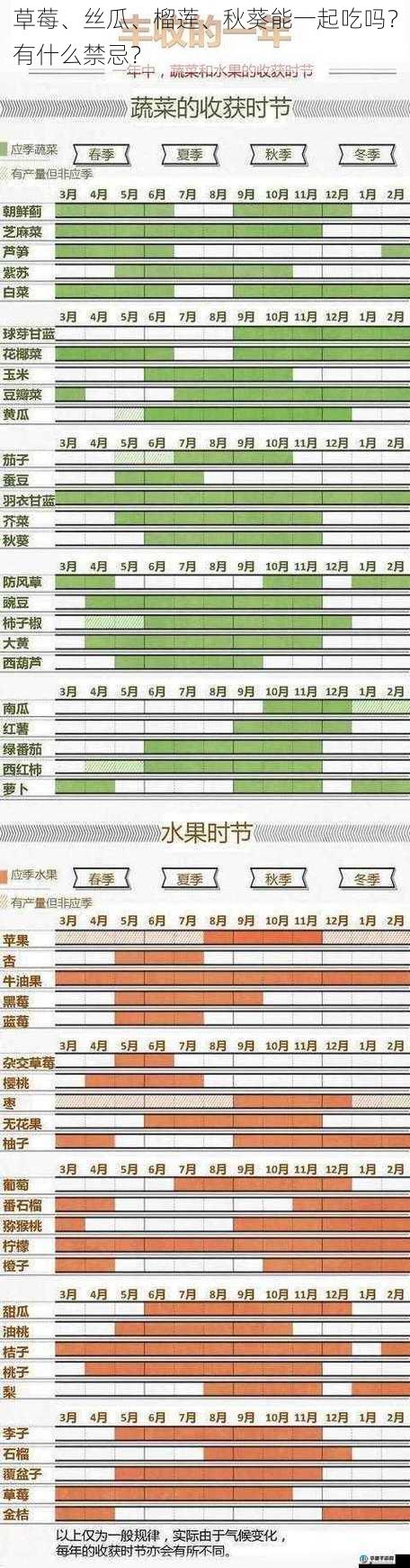 草莓、丝瓜、榴莲、秋葵能一起吃吗？有什么禁忌？