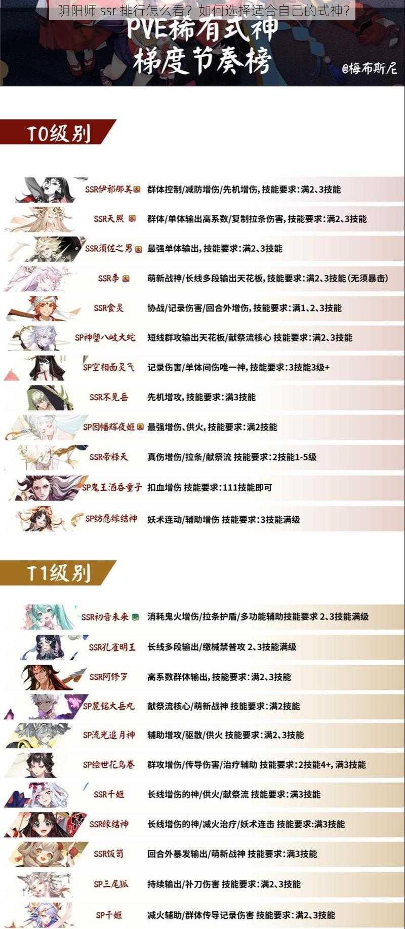 阴阳师 ssr 排行怎么看？如何选择适合自己的式神？