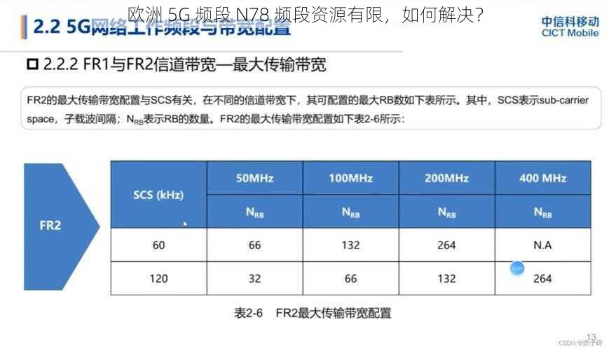 欧洲 5G 频段 N78 频段资源有限，如何解决？