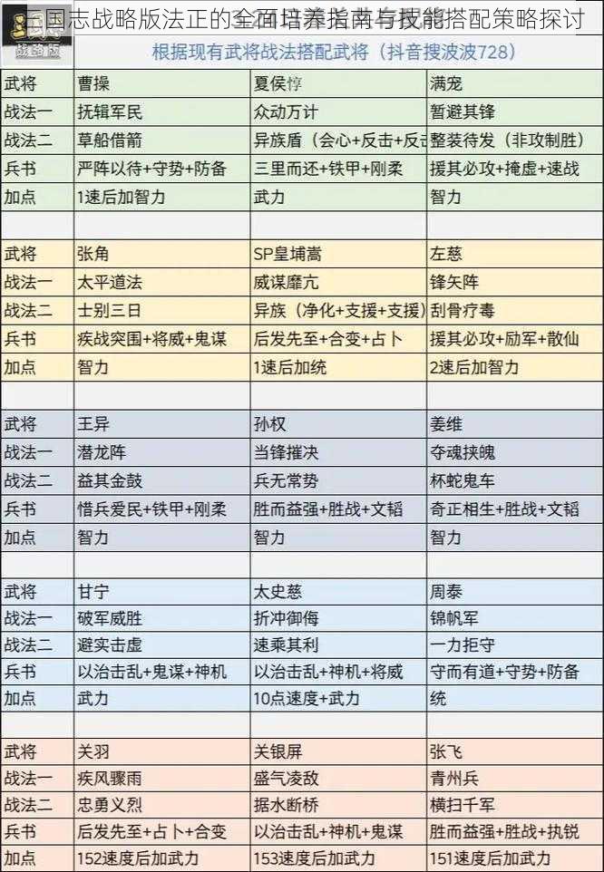 三国志战略版法正的全面培养指南与技能搭配策略探讨