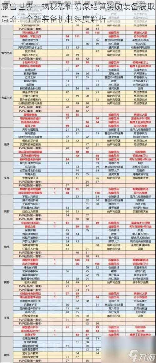 魔兽世界：揭秘恐怖幻象结算奖励装备获取策略：全新装备机制深度解析