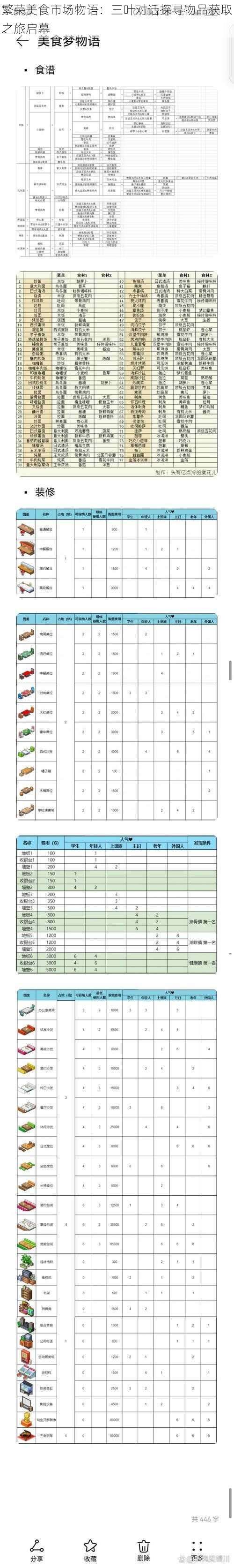 繁荣美食市场物语：三叶对话探寻物品获取之旅启幕