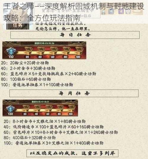 王者之师——深度解析回城机制与封地建设攻略：全方位玩法指南